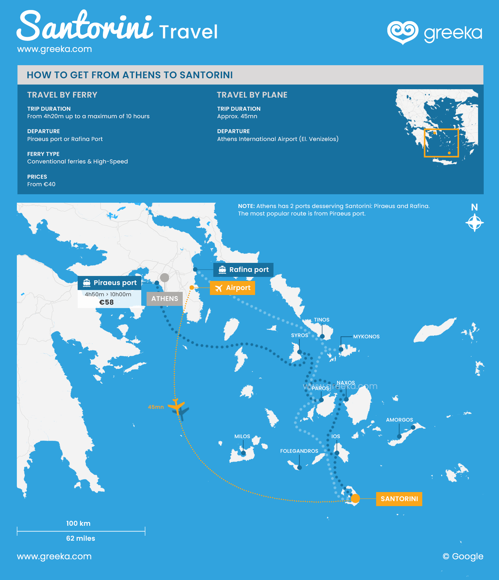 Atenas para Santorini - De ferry ou de avião